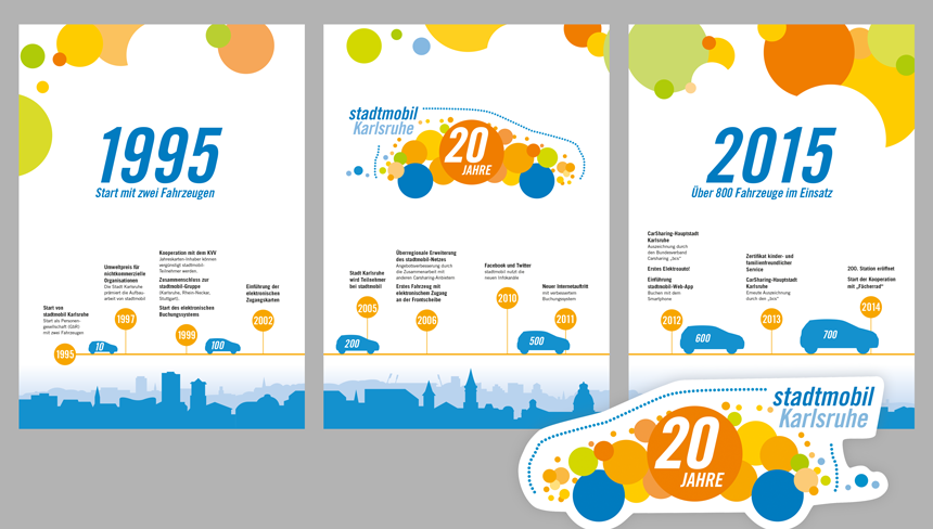 Aktionslogo und Plakate fuer 20 Jahre stadtmobil Karlsruhe