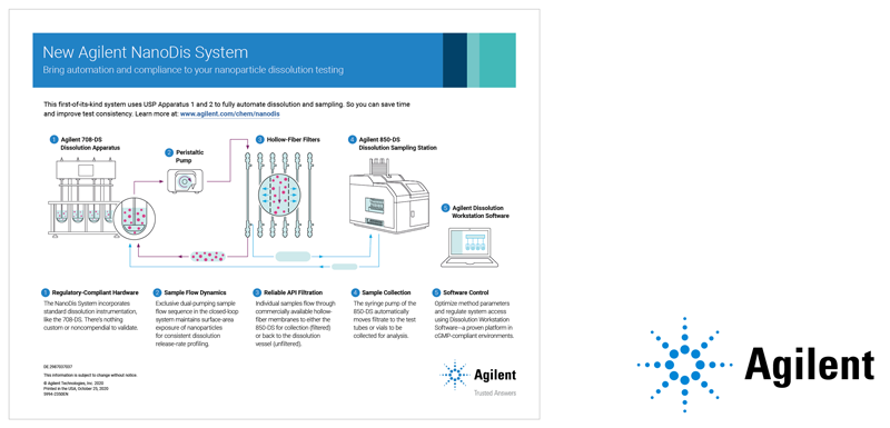 Poster mit technischen Zeichnungen und dem Logo von Agilent