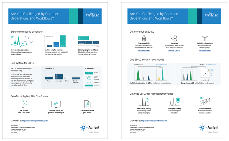 Zwei Poster mit Icons und Diagrammen in Blau und Gruen für Agilent